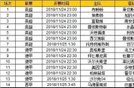 胜负彩第18155期初盘推荐
