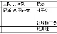 周五006:尼斯不再神奇图卢兹打出状态