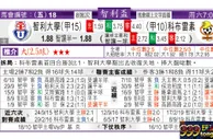 东方拆局(智利盃)