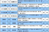 胜负彩16114期大势解读：朗斯主场迎来开门红