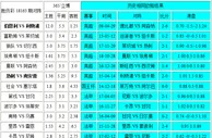胜负彩18163相同赔率：曼联分胜负马赛不败