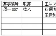 周一007:攻防强势斯图主场拿下开门红