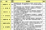 胜负彩15127期投注策略：关键战豪门不手软