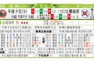 东方拆局(葡超)