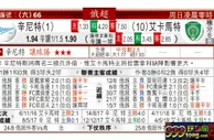 东方拆局(俄超)