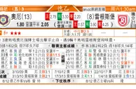 东方拆局(德乙)