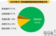 玩球资讯：首季手机安全状况报告出炉 五大关键词揭秘手机安全风险传马尼拉飞广州一航班有多人被拷