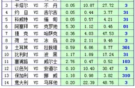 胜负彩15127期凯利方差：土耳其主场防大冷