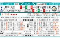 东方拆局(歐霸盃)