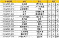 胜负彩第18128期初盘推荐