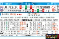 东方拆局(英冠)