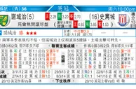 东方拆局(英冠)