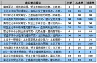 胜负彩15104期盘口分析：萨格勒主胜可博胆