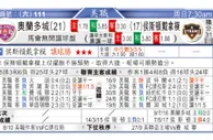 东方拆局(美聯)