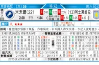 东方拆局(英超)
