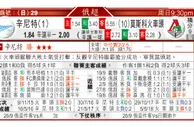 东方拆局(俄超)