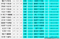 胜负彩18158相同赔率:红牛分胜负蓝军防平