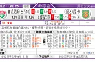 东方拆局(南美會盃)