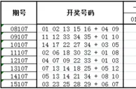 大乐透第16107期历史同期走势解析
