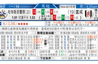 东方拆局(英超)