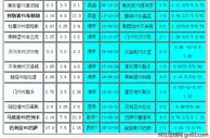 胜负彩105相同赔率:伯恩茅凶险不来梅不败
