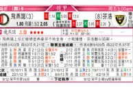 东方拆局(俄超)