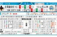 东方拆局(韓聯)
