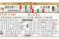 东方拆局(俄超)