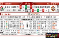 东方拆局(俄超)