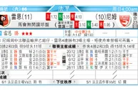 东方拆局(法甲)