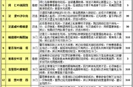胜负彩15077期投注策略：汉诺威生死战无平