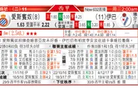 东方拆局(荷甲)