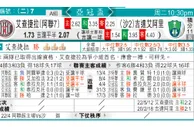东方拆局(歐冠盃)