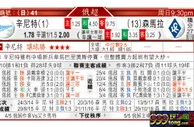 东方拆局(俄超)