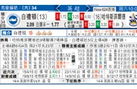 东方拆局(英超)