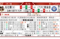 东方拆局(俄超)