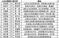胜负彩15088期填单技巧：操盘极端严防冷负