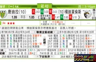 东方拆局(葡超)