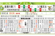 东方拆局(葡超)