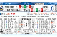 东方拆局(英超)