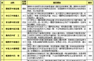 胜负彩15104期投注策略：四场欧冠全包防冷