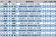 胜负彩15106期赔率分析：纽伦堡主场可不败