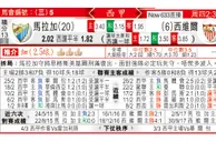 东方拆局(荷甲)