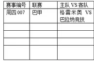 周四007：15连场0平巴拉纳或再分胜负