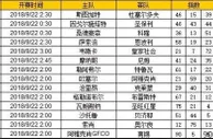胜负彩第18119期初盘推荐