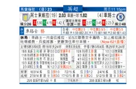 东方拆局(英超)
