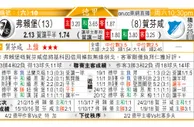 东方拆局(荷甲)
