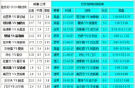 胜负彩18116相同赔率：曼联不败门兴分胜负