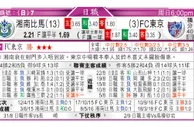 东方拆局(荷乙)
