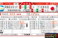 东方拆局(女世盃)